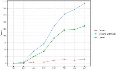 Applications of large language models in cancer care: current evidence and future perspectives